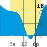 Shaw Island tide chart for Sunday, May 18, 2025