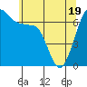 Shaw Island tide chart for Monday, May 19, 2025
