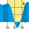 Shaw Island tide chart for Thursday, May 1, 2025