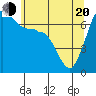 Shaw Island tide chart for Tuesday, May 20, 2025