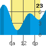 Shaw Island tide chart for Friday, May 23, 2025