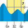 Shaw Island tide chart for Wednesday, May 7, 2025