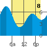 Shaw Island tide chart for Thursday, May 8, 2025