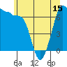 Shaw Island tide chart for Sunday, June 15, 2025