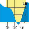 Shaw Island tide chart for Monday, June 16, 2025