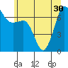 Shaw Island tide chart for Monday, June 30, 2025
