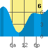 Shaw Island tide chart for Friday, June 6, 2025