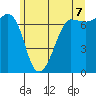 Shaw Island tide chart for Saturday, June 7, 2025