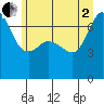 Shaw Island tide chart for Wednesday, July 2, 2025