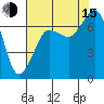 Shaw Island tide chart for Friday, August 15, 2025