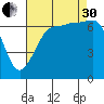 Shaw Island tide chart for Saturday, August 30, 2025