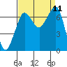 Shaw Island tide chart for Thursday, September 11, 2025