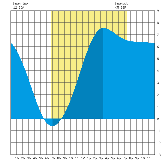 Shaw Island tide chart for Tuesday, September 16, 2025