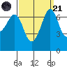 Shaw Island tide chart for Sunday, September 21, 2025