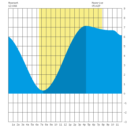 Shaw Island tide chart for Tuesday, September 2, 2025