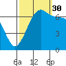 Shaw Island tide chart for Tuesday, September 30, 2025