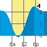 Shaw Island tide chart for Thursday, September 4, 2025