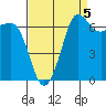 Shaw Island tide chart for Friday, September 5, 2025