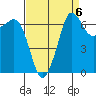 Shaw Island tide chart for Saturday, September 6, 2025