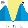 Shaw Island tide chart for Sunday, September 7, 2025