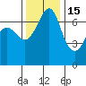 Shaw Island tide chart for Saturday, November 15, 2025
