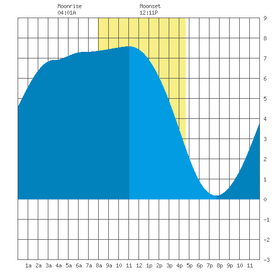 Shaw Island tide chart for Tuesday, January 13, 2026