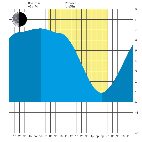 Shaw Island tide chart for Wednesday, March 11, 2026