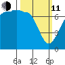 Shaw Island tide chart for Wednesday, March 11, 2026