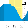 Shaw Island tide chart for Thursday, March 12, 2026