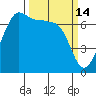 Shaw Island tide chart for Saturday, March 14, 2026
