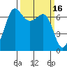 Shaw Island tide chart for Monday, March 16, 2026