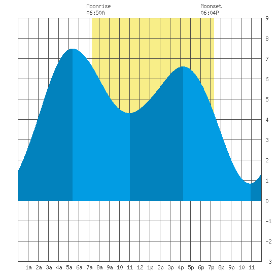 Shaw Island tide chart for Tuesday, March 17, 2026