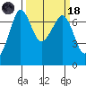 Shaw Island tide chart for Wednesday, March 18, 2026