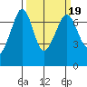 Shaw Island tide chart for Thursday, March 19, 2026