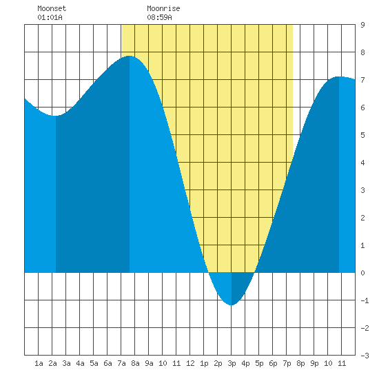 Shaw Island tide chart for Monday, March 23, 2026
