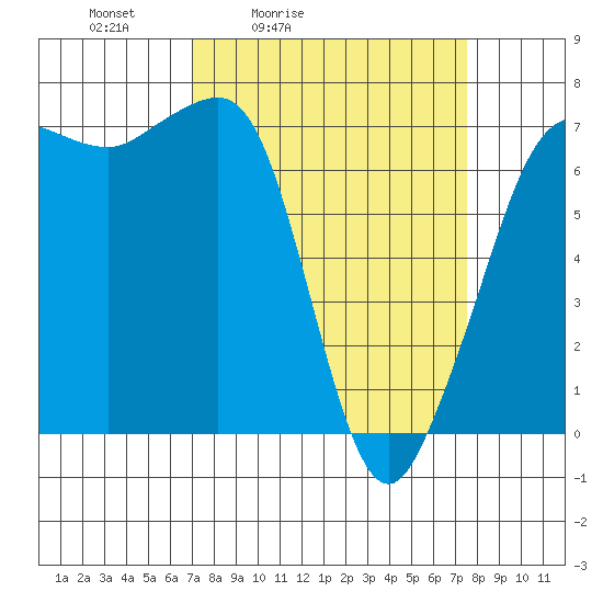 Shaw Island tide chart for Tuesday, March 24, 2026