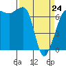 Shaw Island tide chart for Tuesday, March 24, 2026