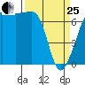 Shaw Island tide chart for Wednesday, March 25, 2026