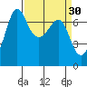 Shaw Island tide chart for Monday, March 30, 2026