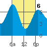 Shaw Island tide chart for Friday, March 6, 2026