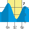 Shaw Island tide chart for Saturday, March 7, 2026