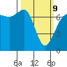 Shaw Island tide chart for Monday, March 9, 2026
