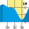 Shaw Island tide chart for Friday, April 10, 2026