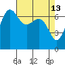 Shaw Island tide chart for Monday, April 13, 2026