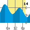 Shaw Island tide chart for Tuesday, April 14, 2026