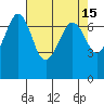 Shaw Island tide chart for Wednesday, April 15, 2026