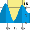 Shaw Island tide chart for Thursday, April 16, 2026
