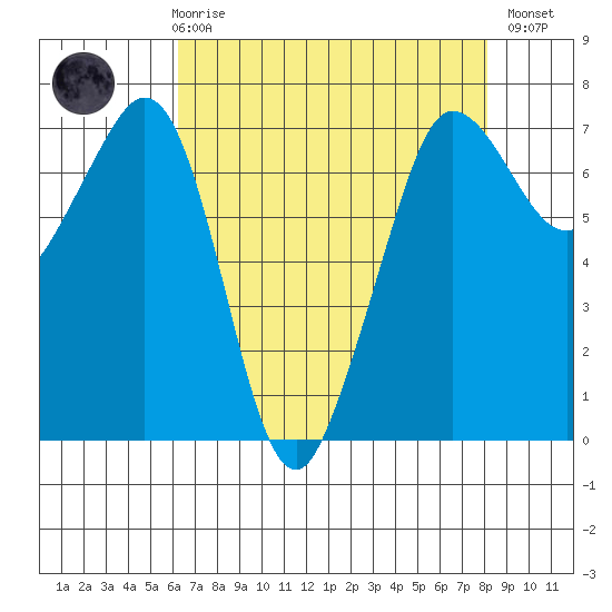 Shaw Island tide chart for Friday, April 17, 2026