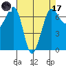 Shaw Island tide chart for Friday, April 17, 2026