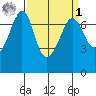 Shaw Island tide chart for Wednesday, April 1, 2026
